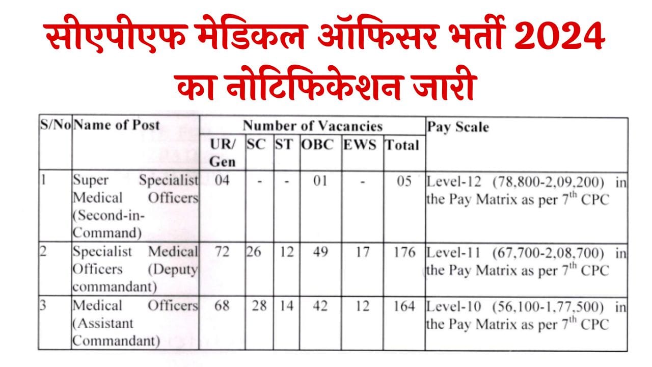 CAPF Medical Officer Vacancy