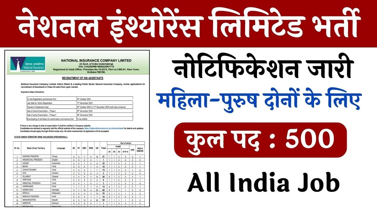 NICL Assistant Vacancy