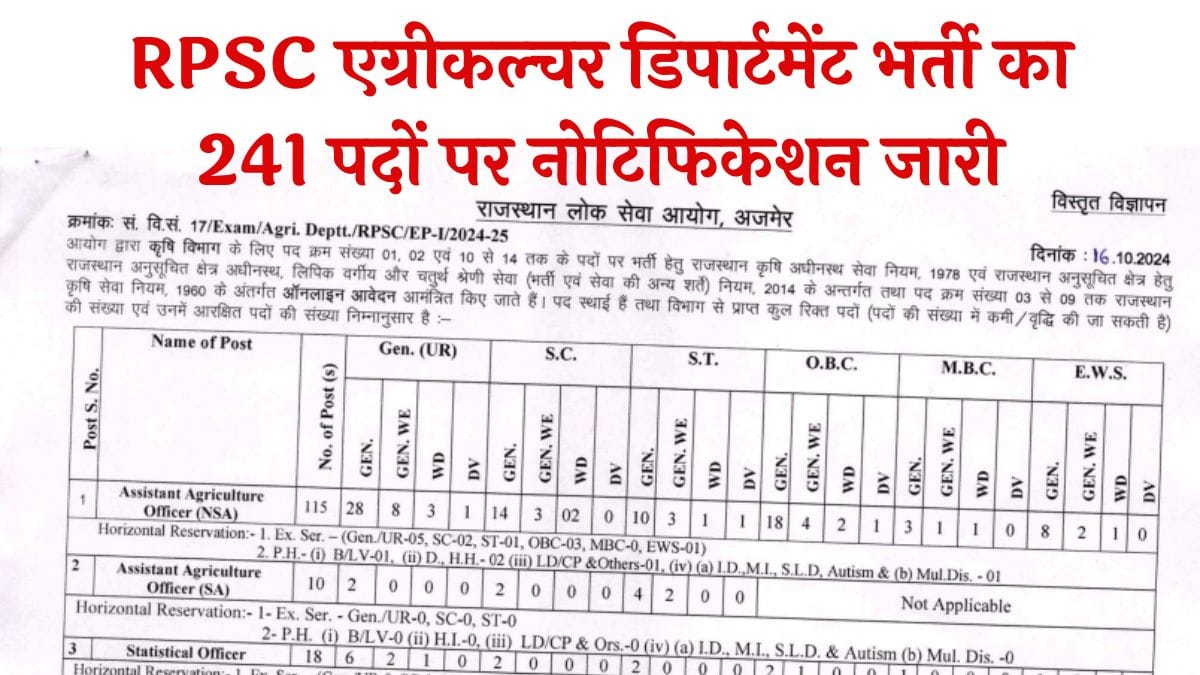 RPSC Agriculture Department Vacancy