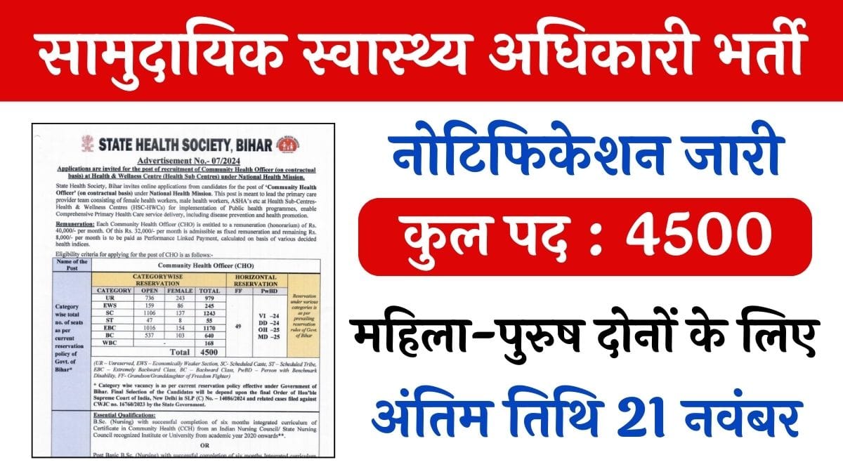 SHS Bihar CHO Vacancy